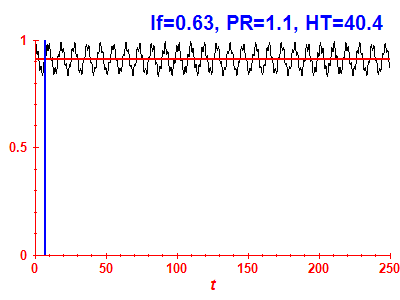 Survival probability